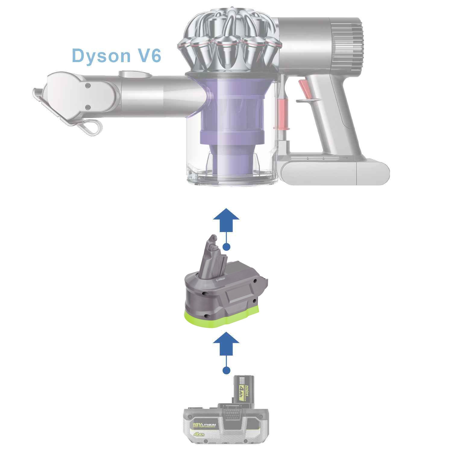 Ryobi Battery Adapter to Dyson V6 – Power Tools Adapters