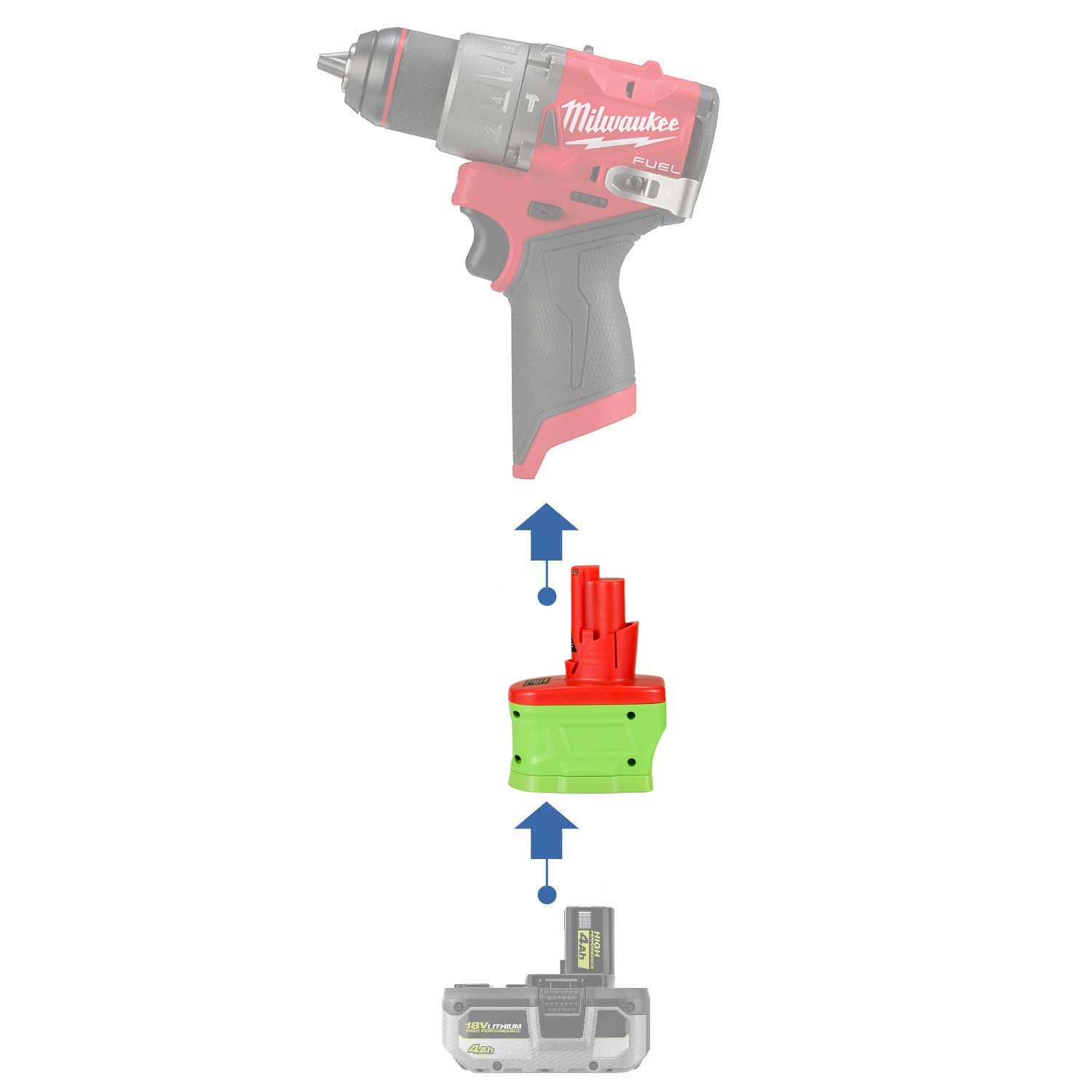 Ryobi 18V Battery Adapter to Milwaukee 12V (M12) – Power Tools
