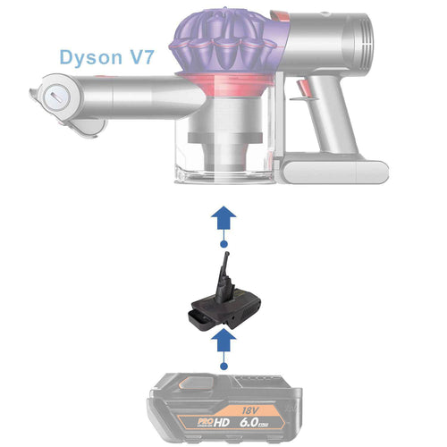 AEG 18V to Dyson V7 battery adapter - compatibility diagram showing battery, adapter and cordless handheld vacuum