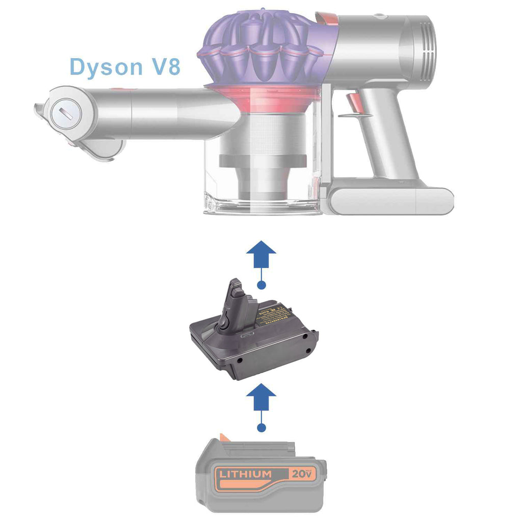 Adaptateur de batterie Black and Decker 20V vers Dyson V8