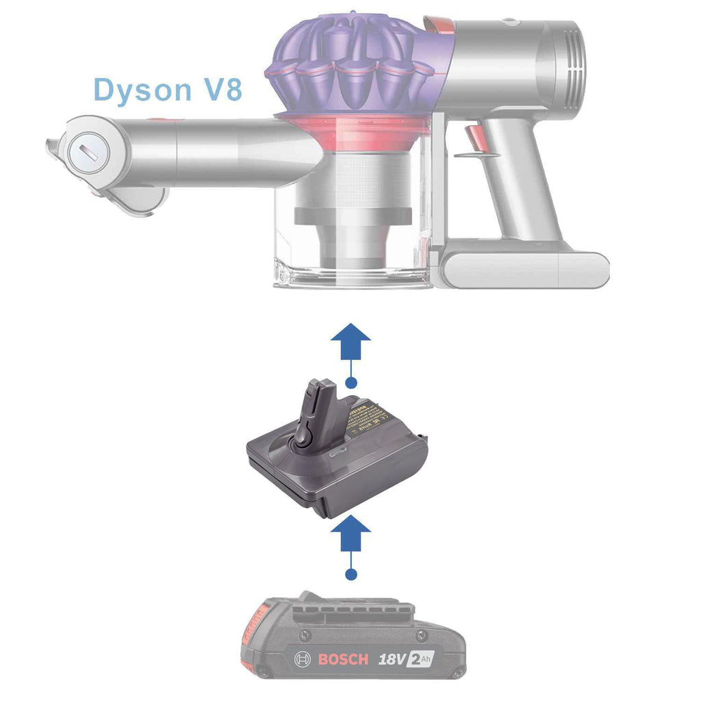 Adaptateur de batterie Bosch (Bleu) 18V vers Dyson V8