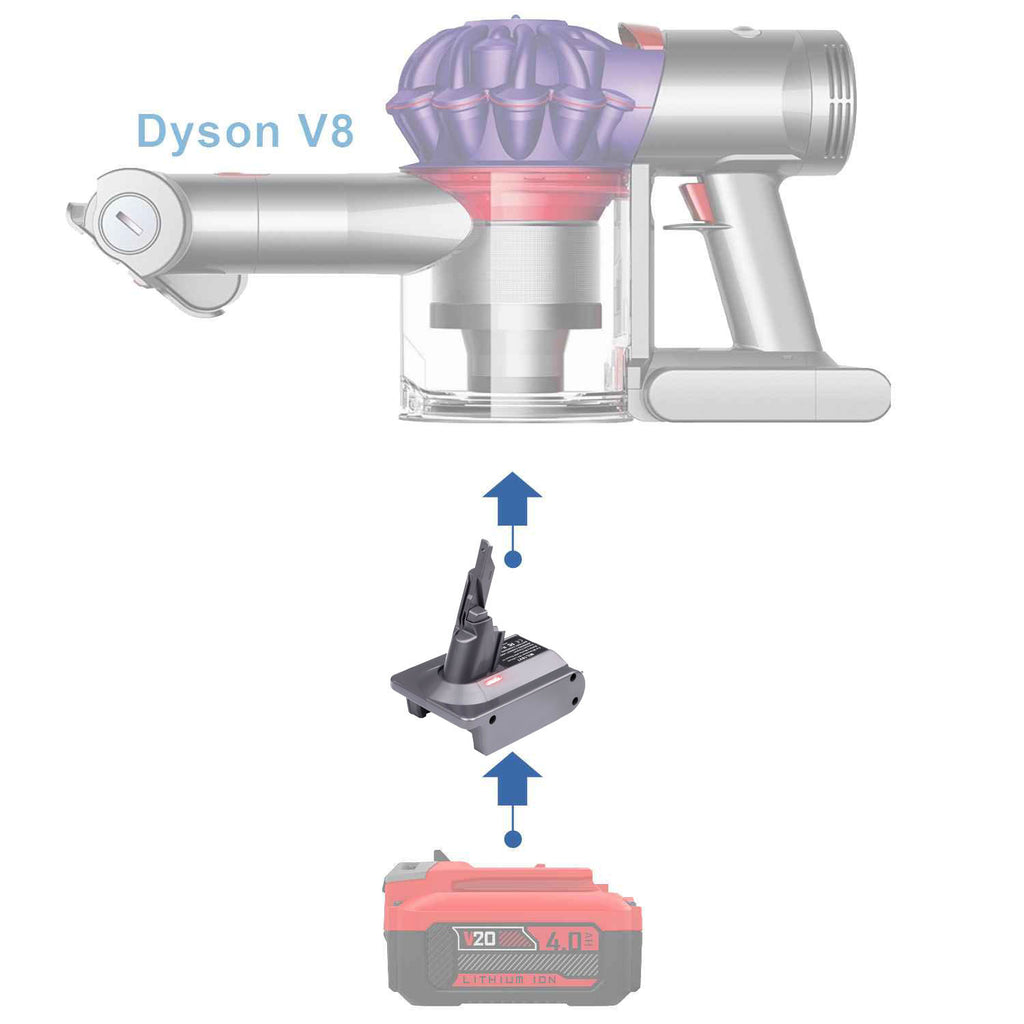 Craftsman 20V auf Dyson V8 Batterieadapter