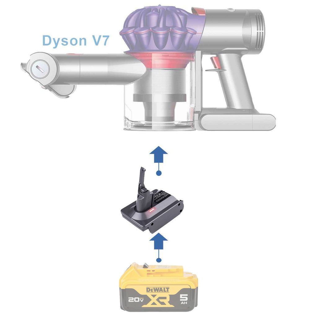 DeWalt 20V auf Dyson V7 Batterieadapter