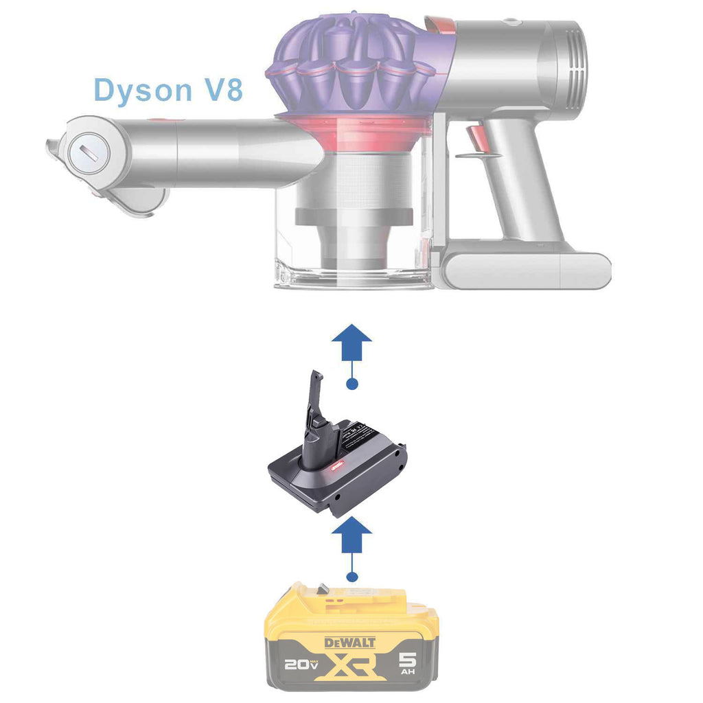 Adaptateur de batterie DeWalt 20V vers Dyson V8