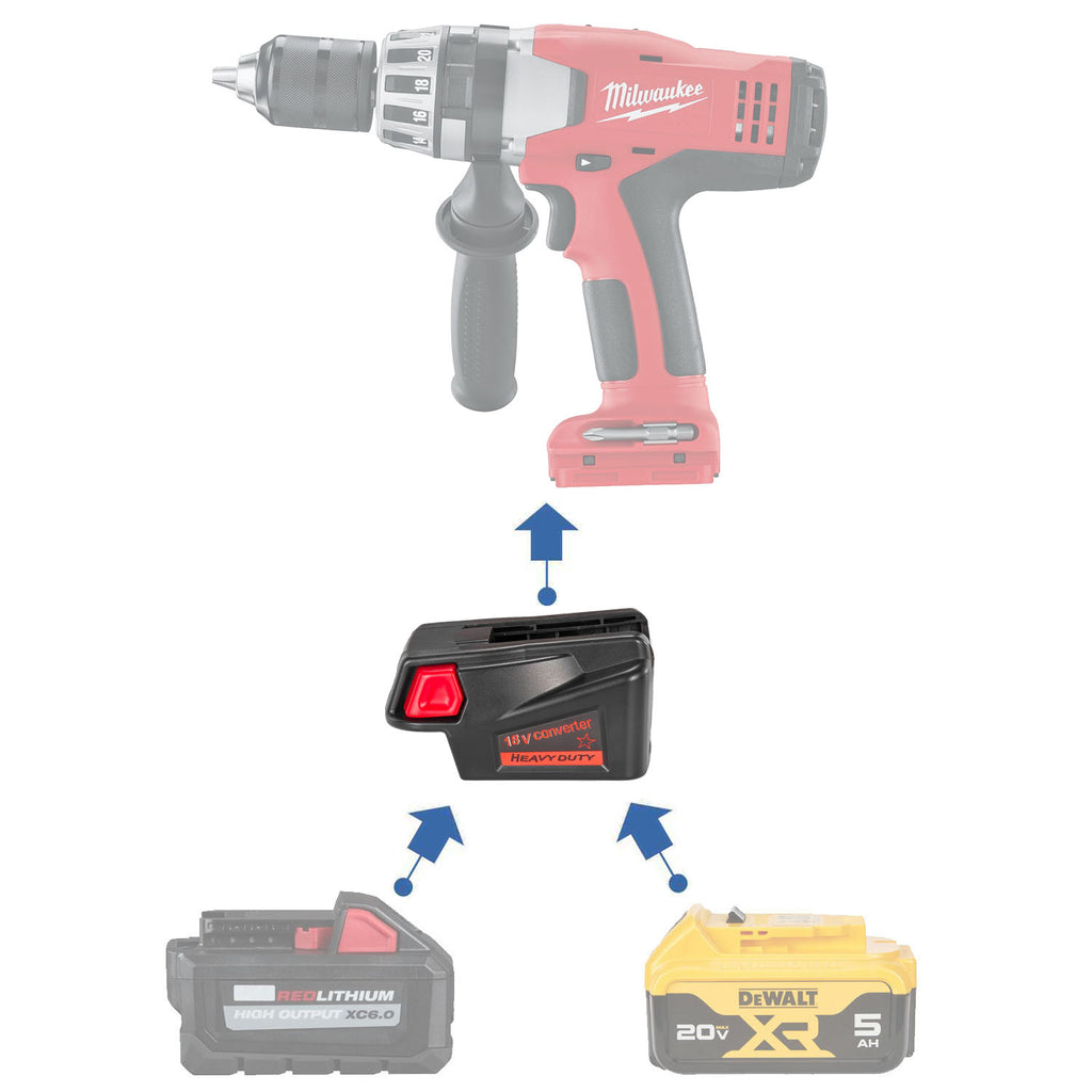 DeWalt 20V auf Milwaukee V18 Batterieadapter