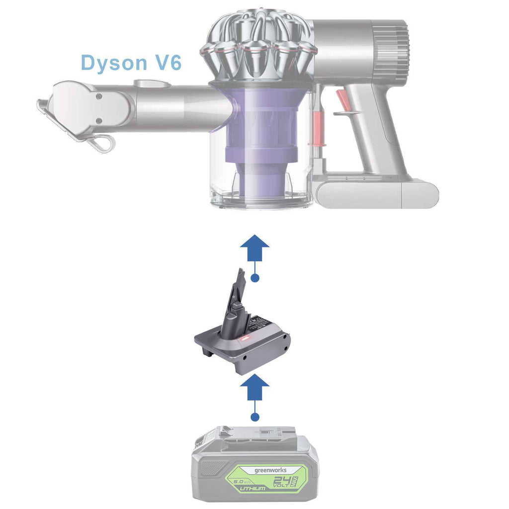 Greenworks 24V auf Dyson V6 Akkuadapter