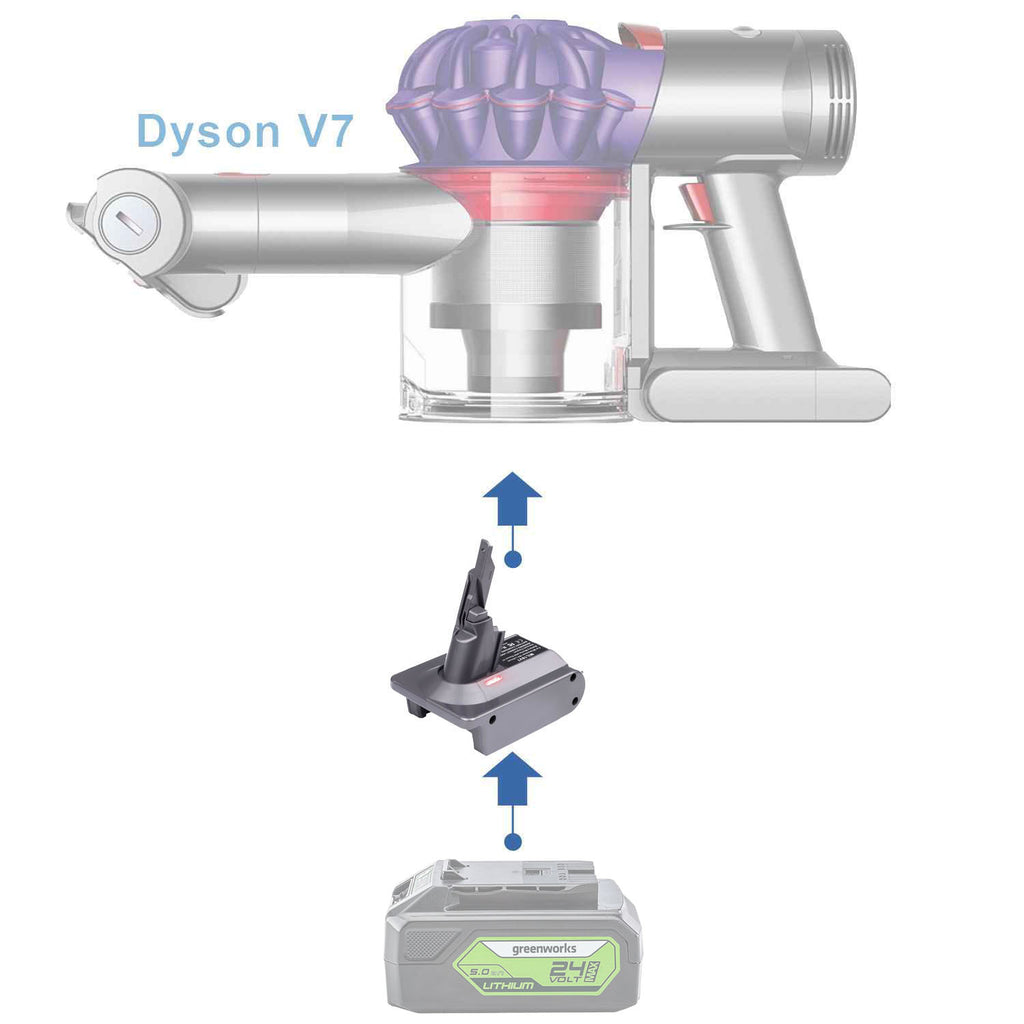 Adaptateur de batterie Greenworks 24V vers Dyson V7