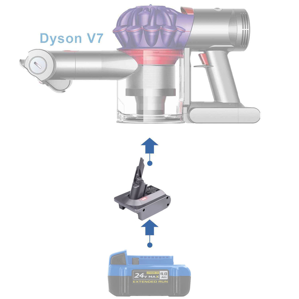 Adaptateur de batterie Kobalt 24V vers Dyson V7