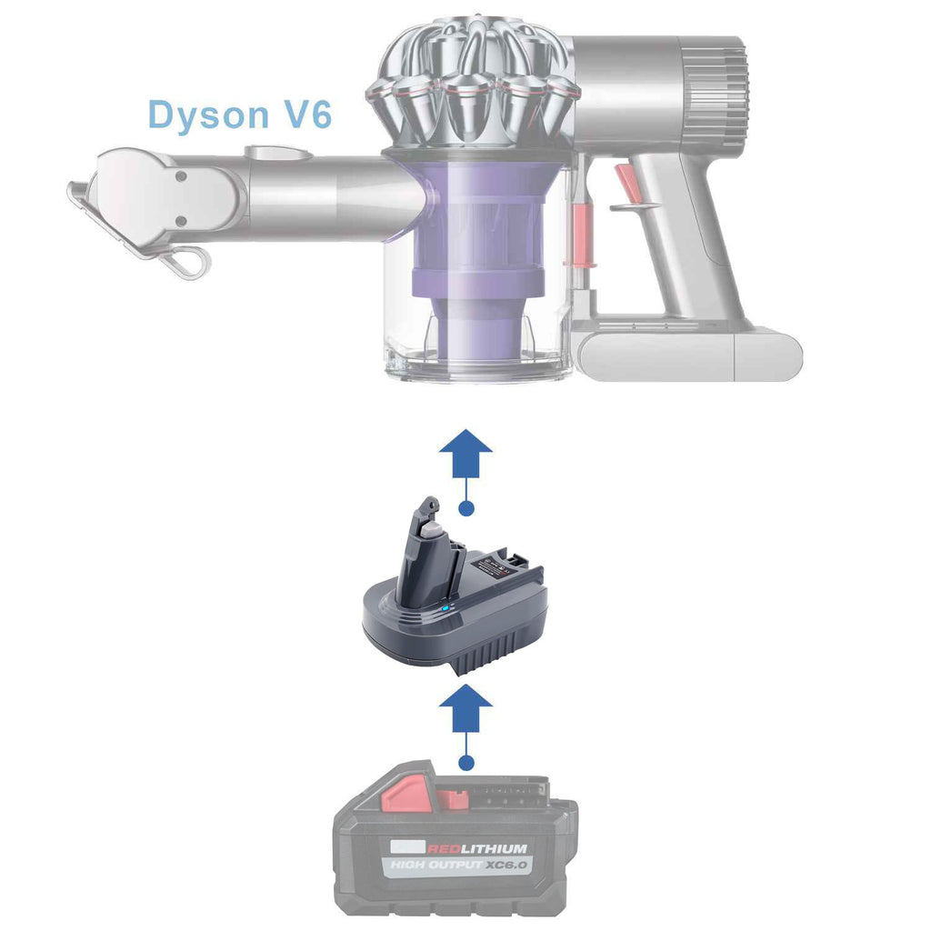 Adaptateur de batterie Milwaukee 18V vers Dyson V6