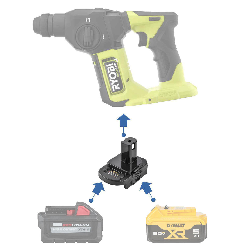 Adaptateur de batterie Milwaukee 18V vers Ryobi 18V