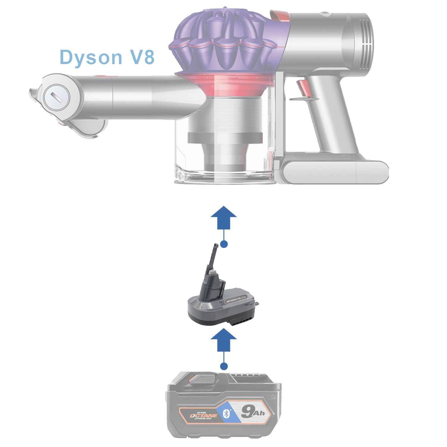 RIDGID_to_Dyson_V8_Battery_Ada