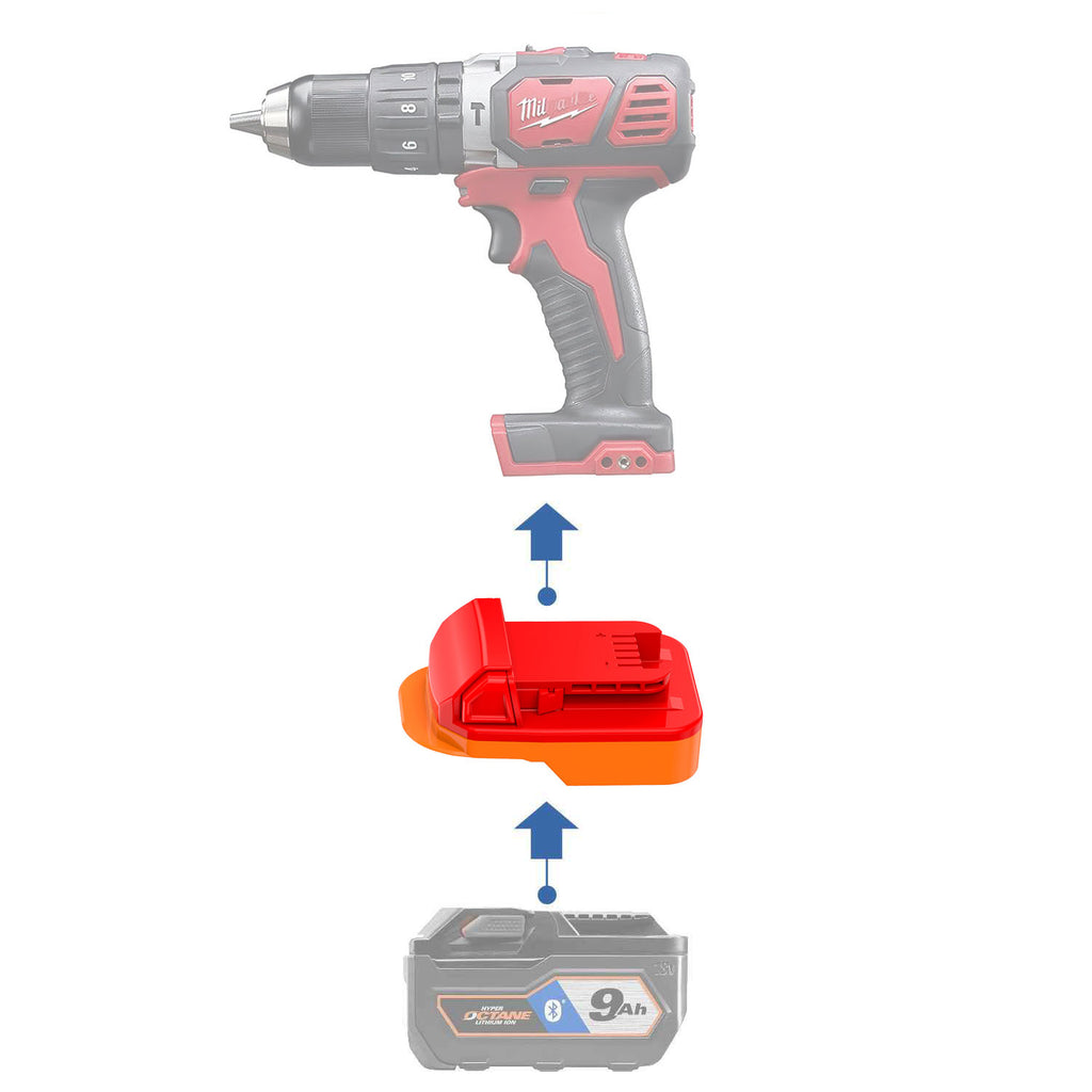 Adaptateur de batterie RIDGID 18V vers Milwaukee 18V