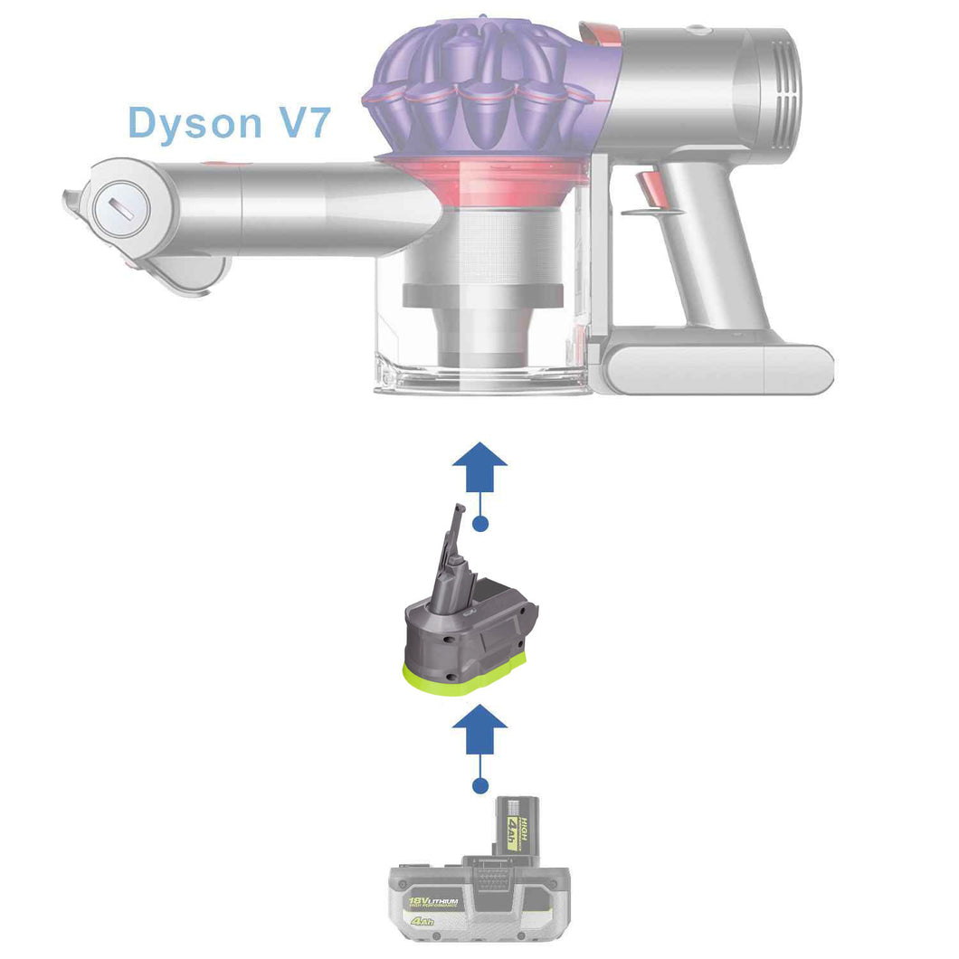 Ryobi 18V zu Dyson V7 Batterieadapter