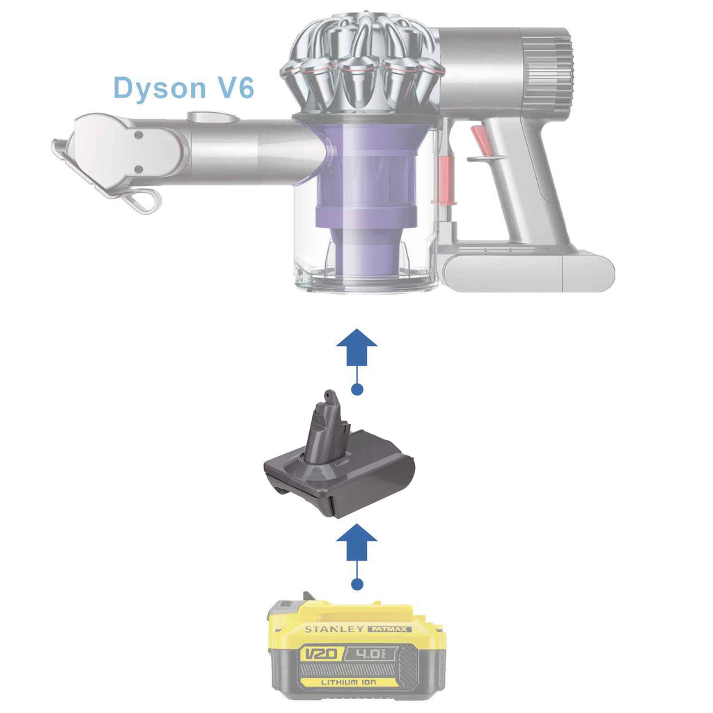 Adaptateur de batterie Stanley V20 vers Dyson V6