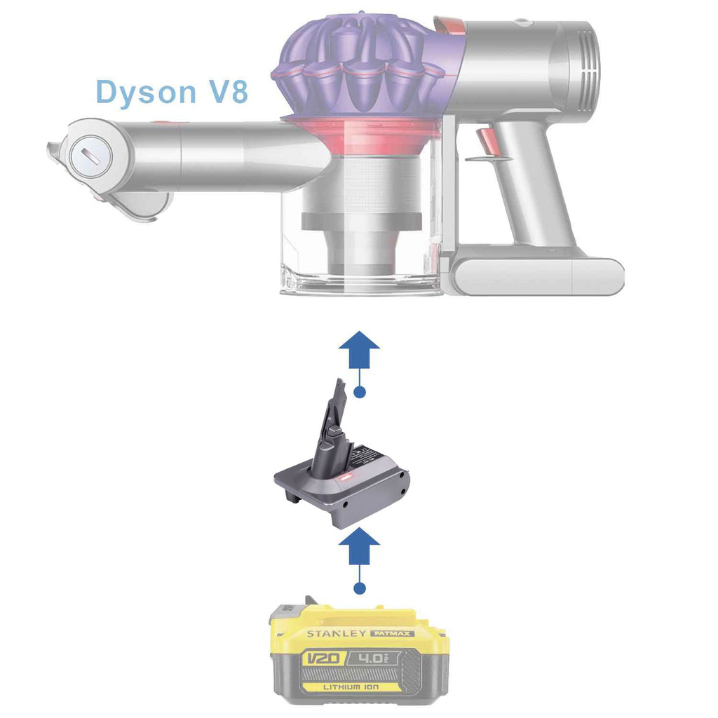 Stanley V20 auf Dyson V8 Akkuadapter