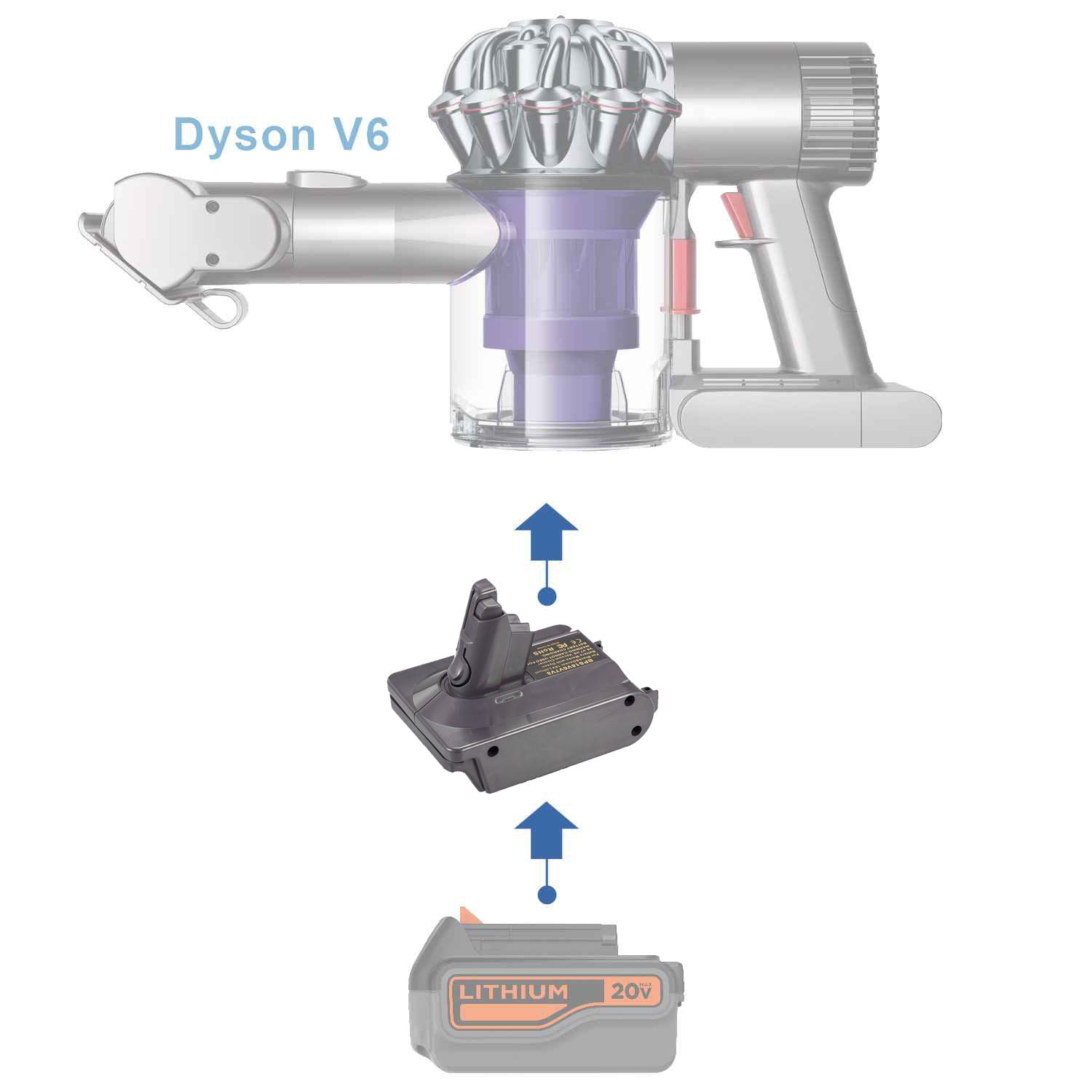 Black and Decker 20V to Dyson V6 battery adapter - compatibility diagram with handheld cordless vacuum cleaner