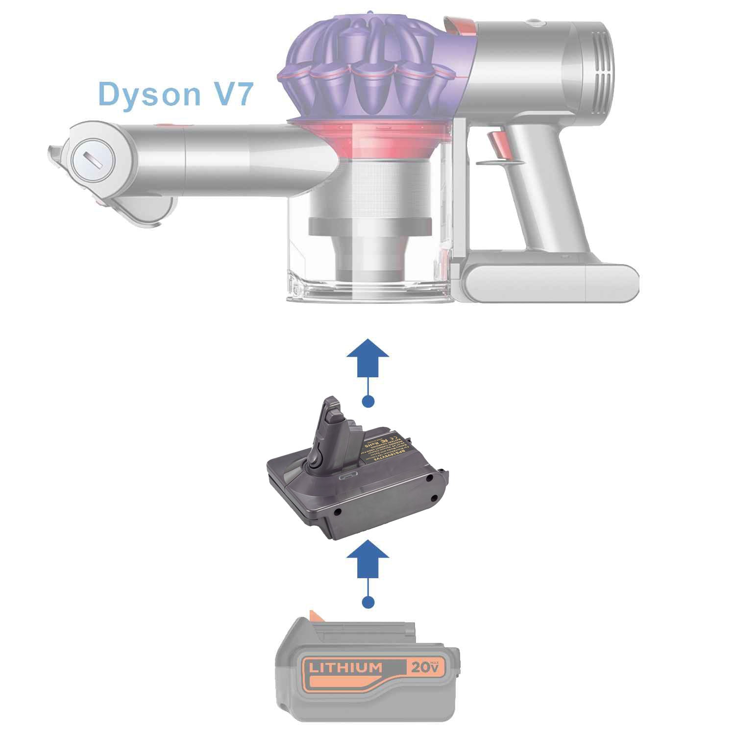 Black and Decker 20V to Dyson V7 battery adapter - compatibility diagram showing battery, adapter and cordless stick vacuum