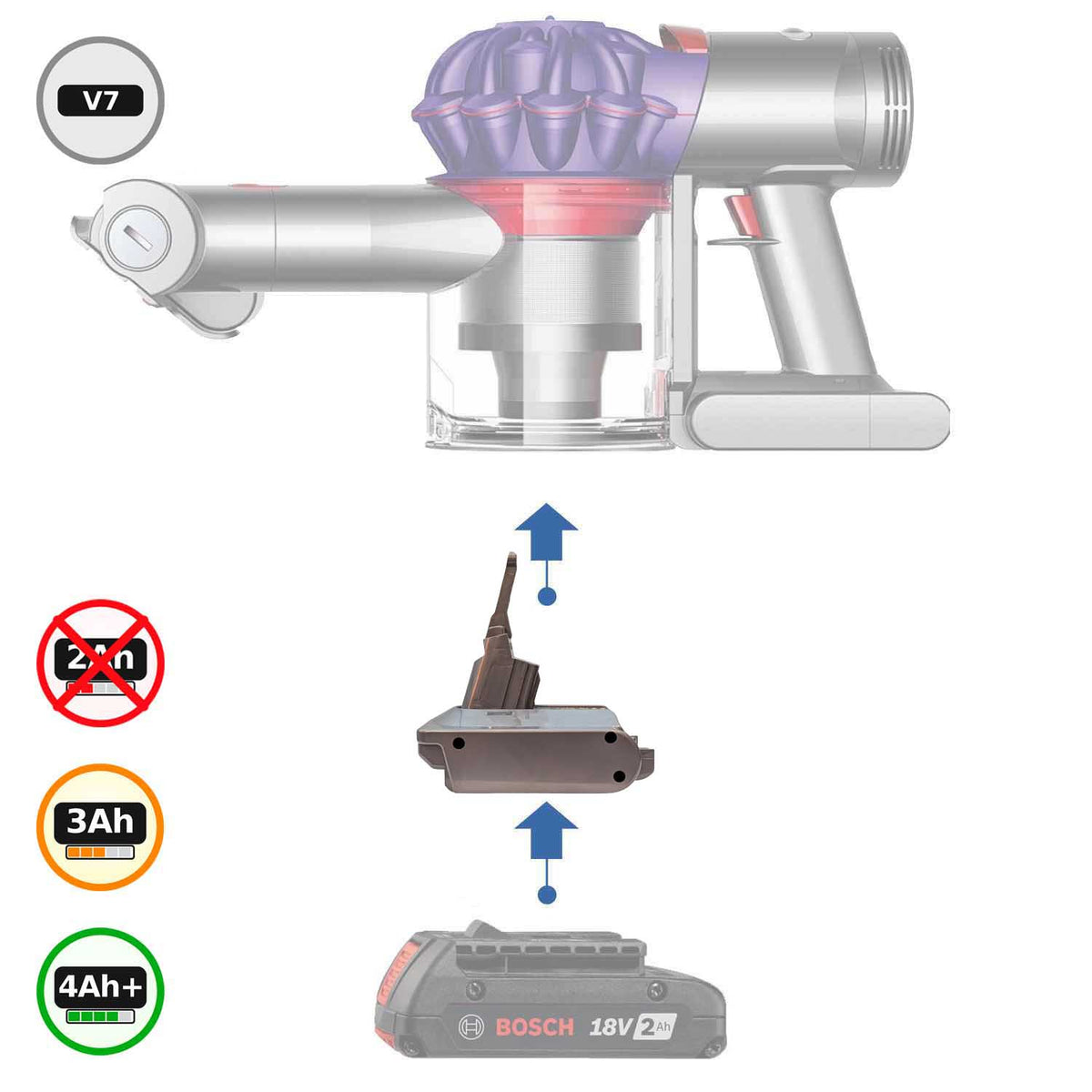 Bosch 18V GBA (Bleu) vers Dyson V7 Adaptateur de batterie