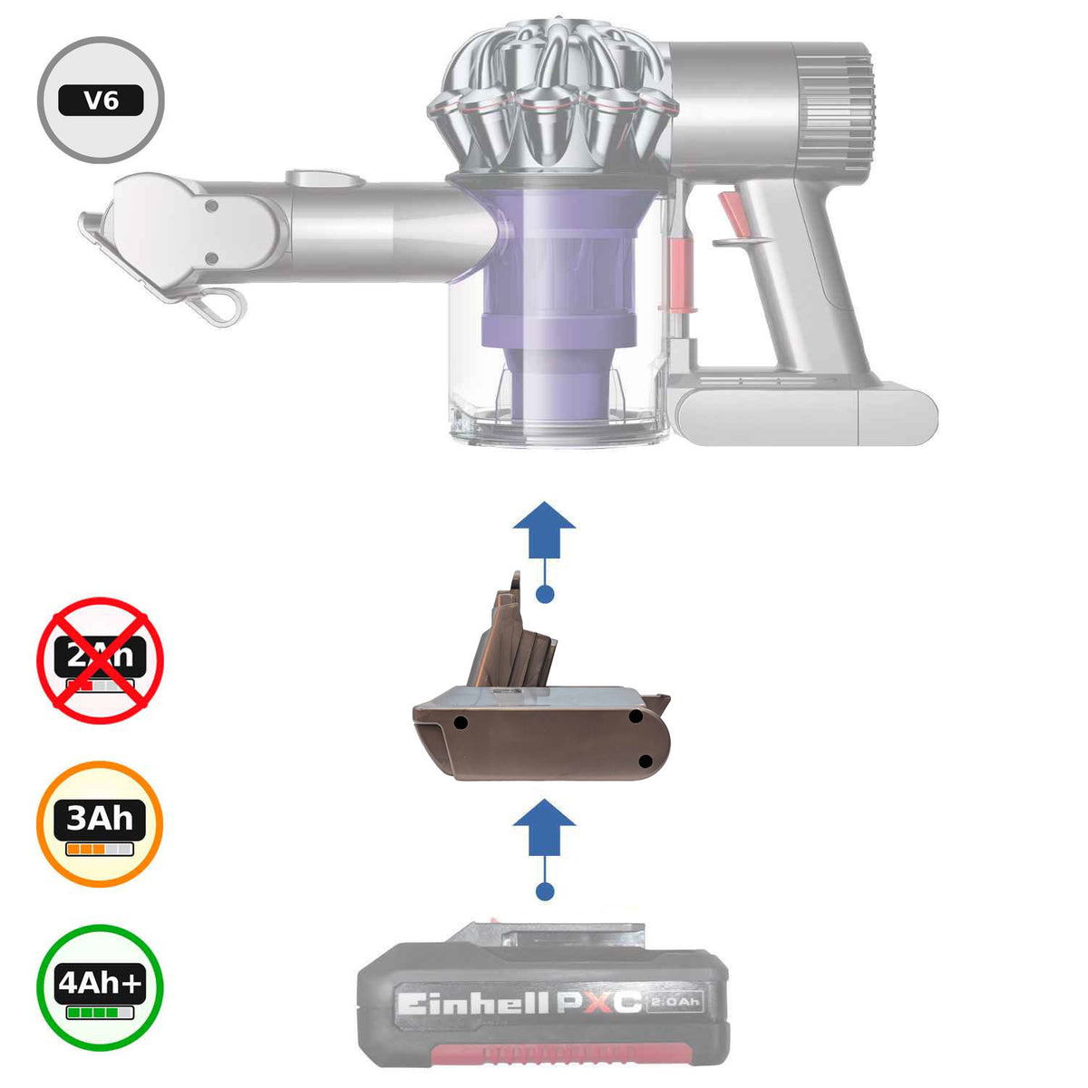 Einhell 18V PXC to Dyson V6 battery adapter: Fitted, Main View