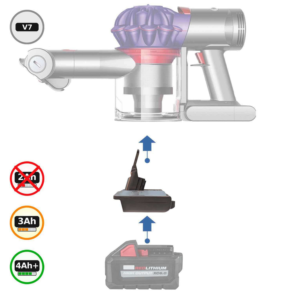Milwaukee 18V to Dyson V7 Battery Adapter