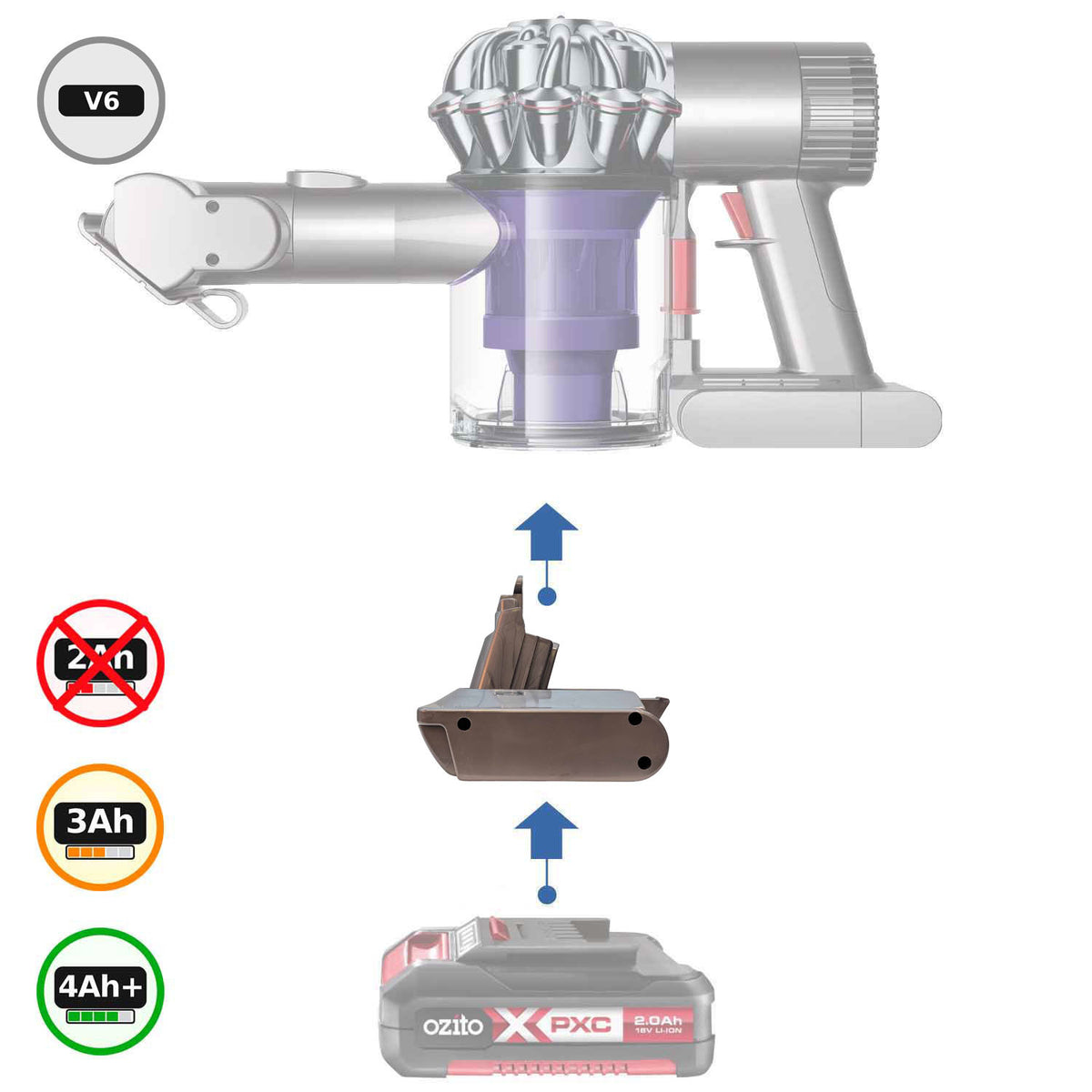 Ozito 18V PXC to Dyson V6 battery adapter: Fitted, Main View