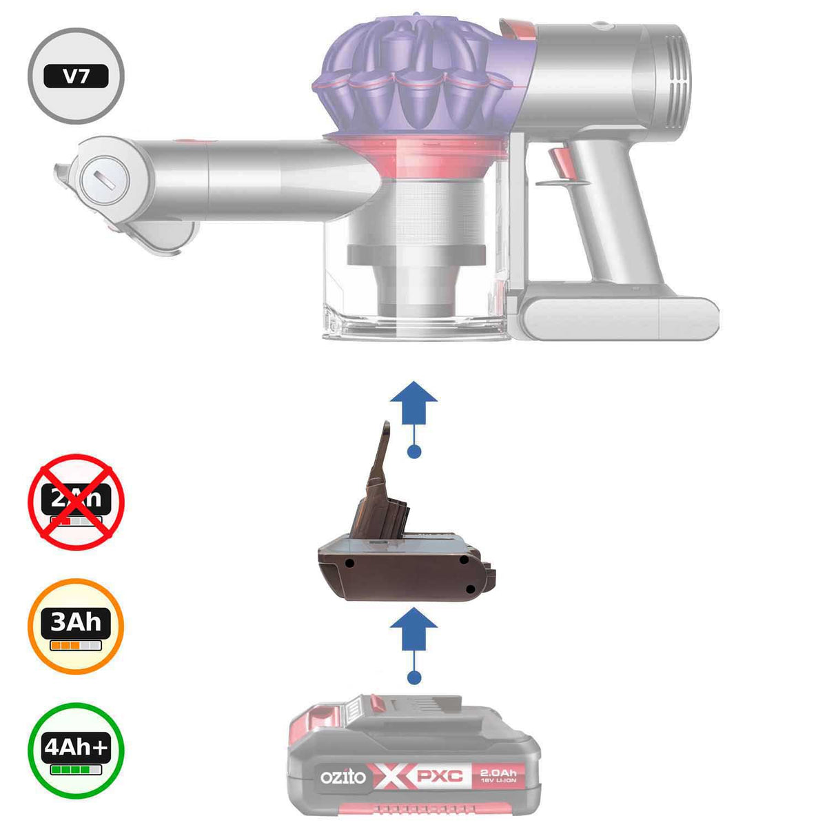 Ozito 18V PXC vers Dyson V7 Adaptateur de batterie