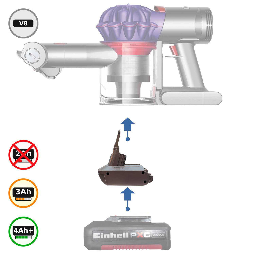Einhell PXC 18V to Dyson V8 Battery Adapter