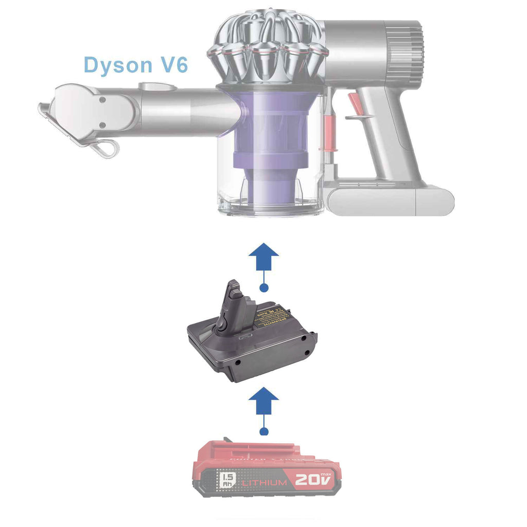 Porter Cable 20V to Dyson V6 battery adapter - compatibility diagram showing battery, adapter and cordless stick vacuum