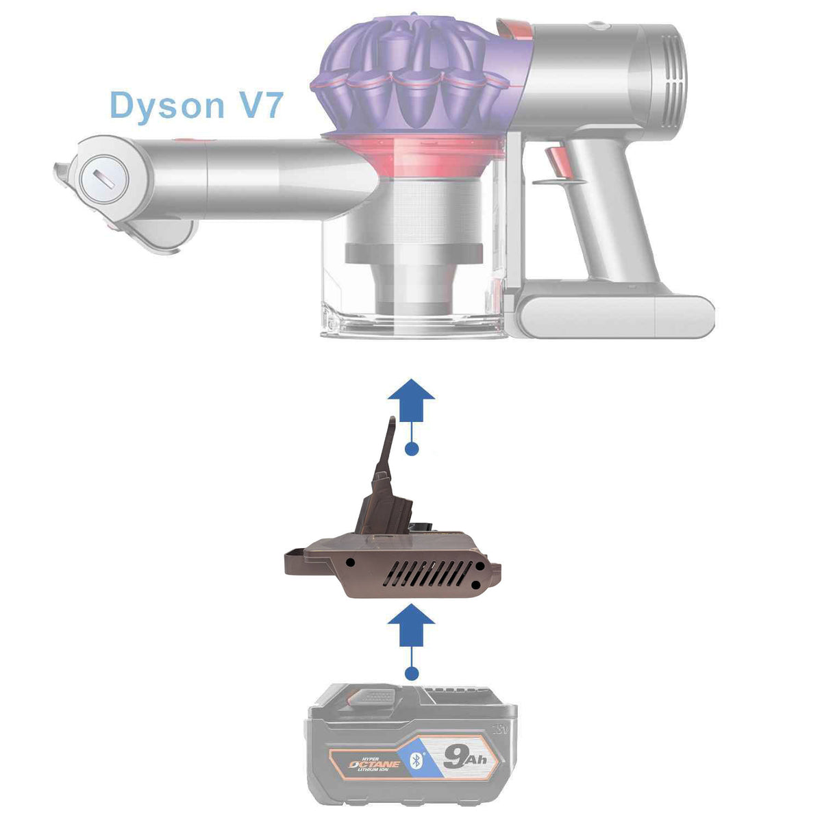 RIDGID 18V auf Dyson V7 Akkuadapter